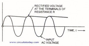 峰值读数交流电压表波形