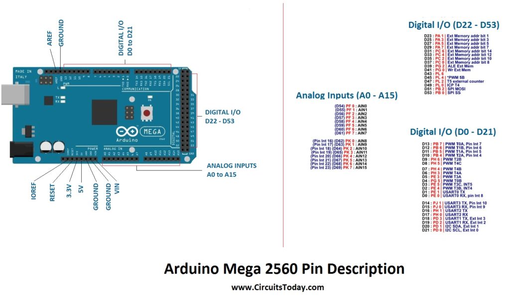 Arduino Mega Pin配置
