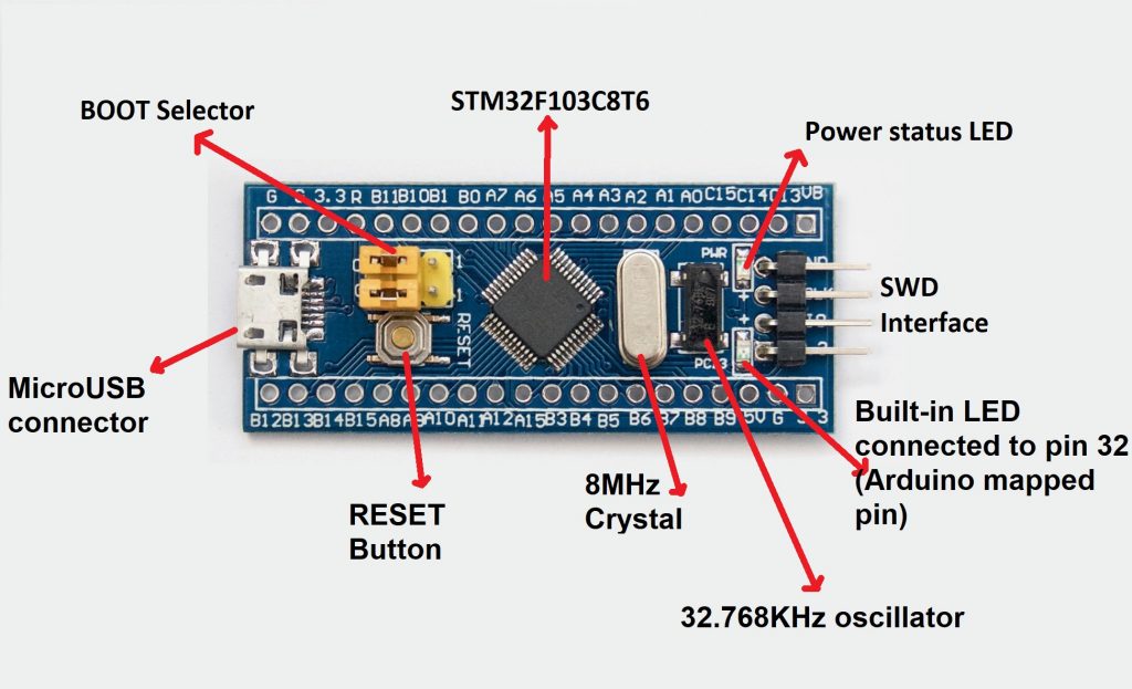 蓝丸- STM32F103C8单片机开发板配置板