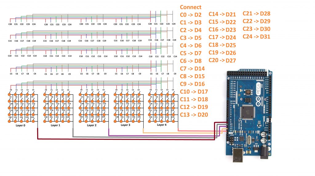 5x5x5 LED立方体电路和代码