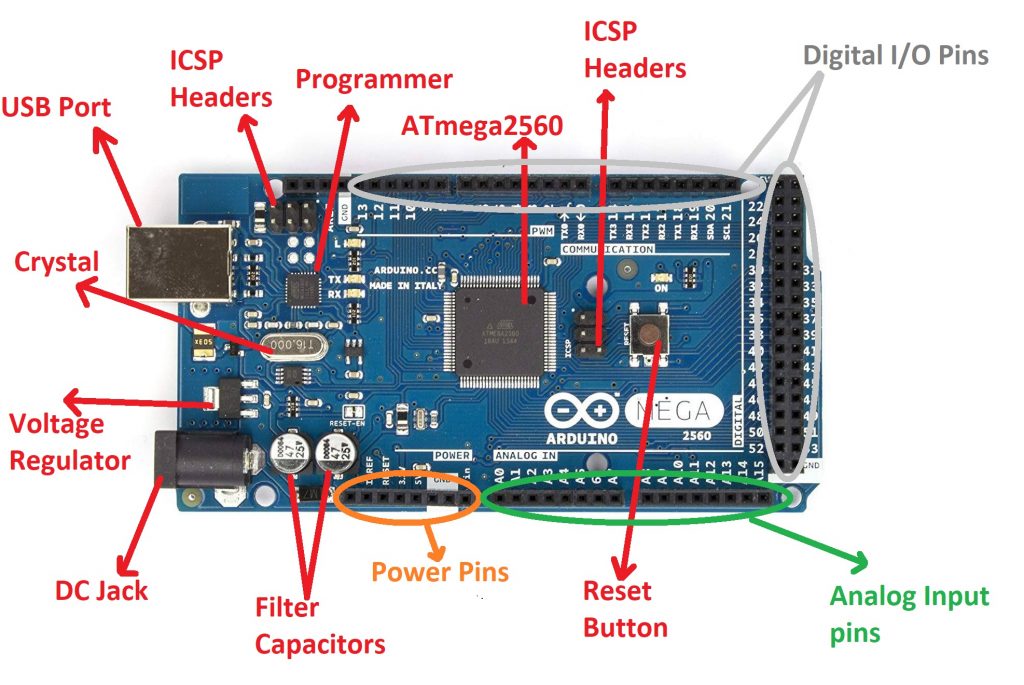 Arduino Mega板配置