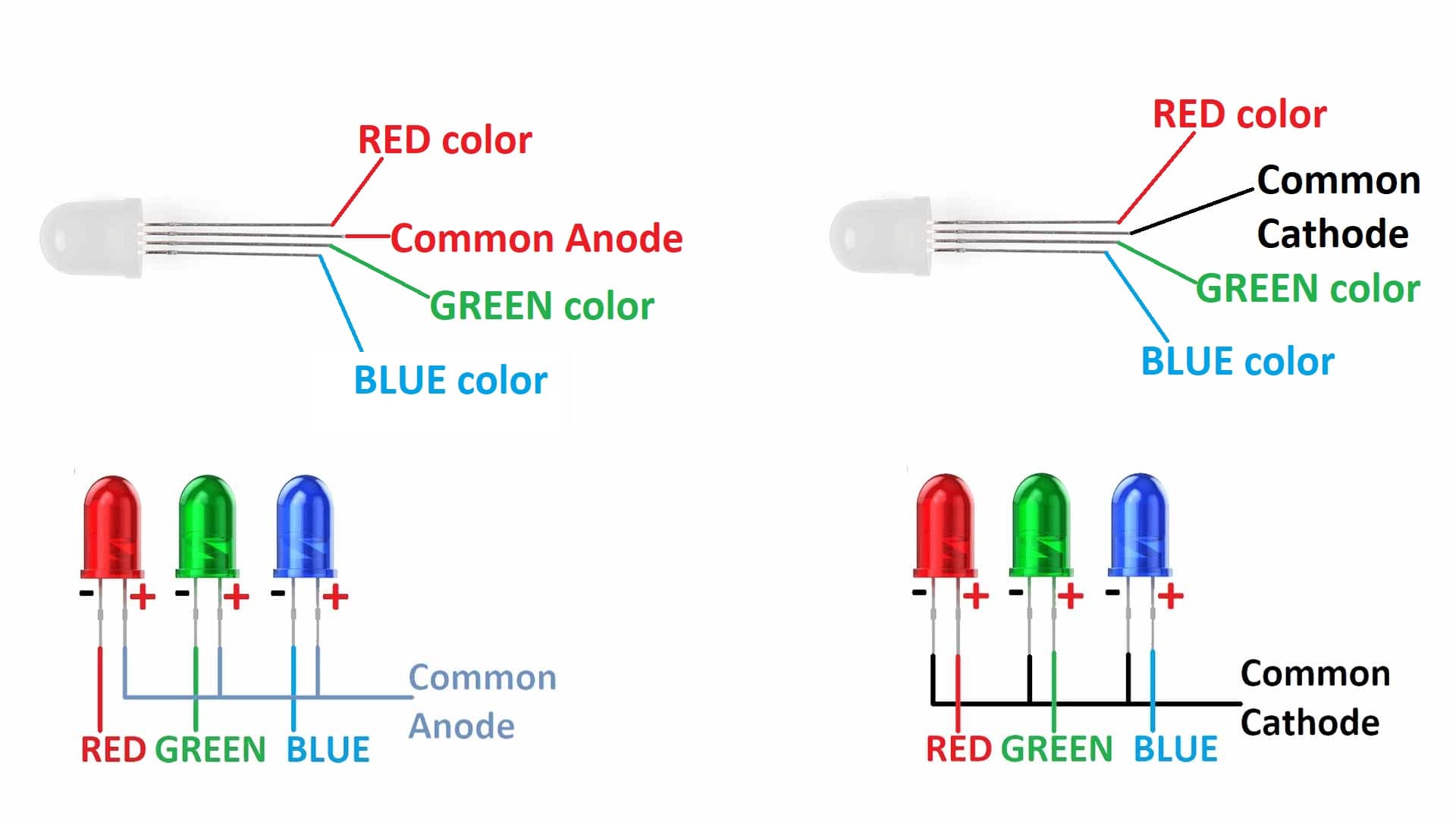 Arduino接口共阳极和共阴极rgb Led Yb体育登录